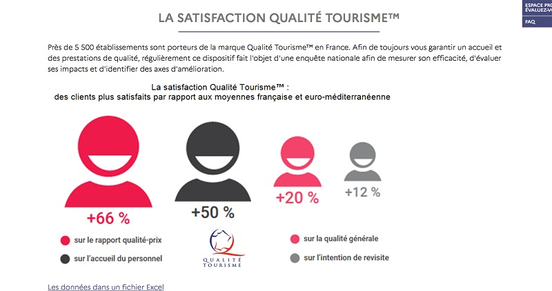 enquête qualité tourisme